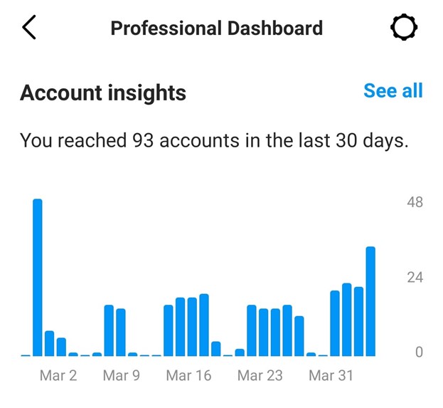 Instagram insights