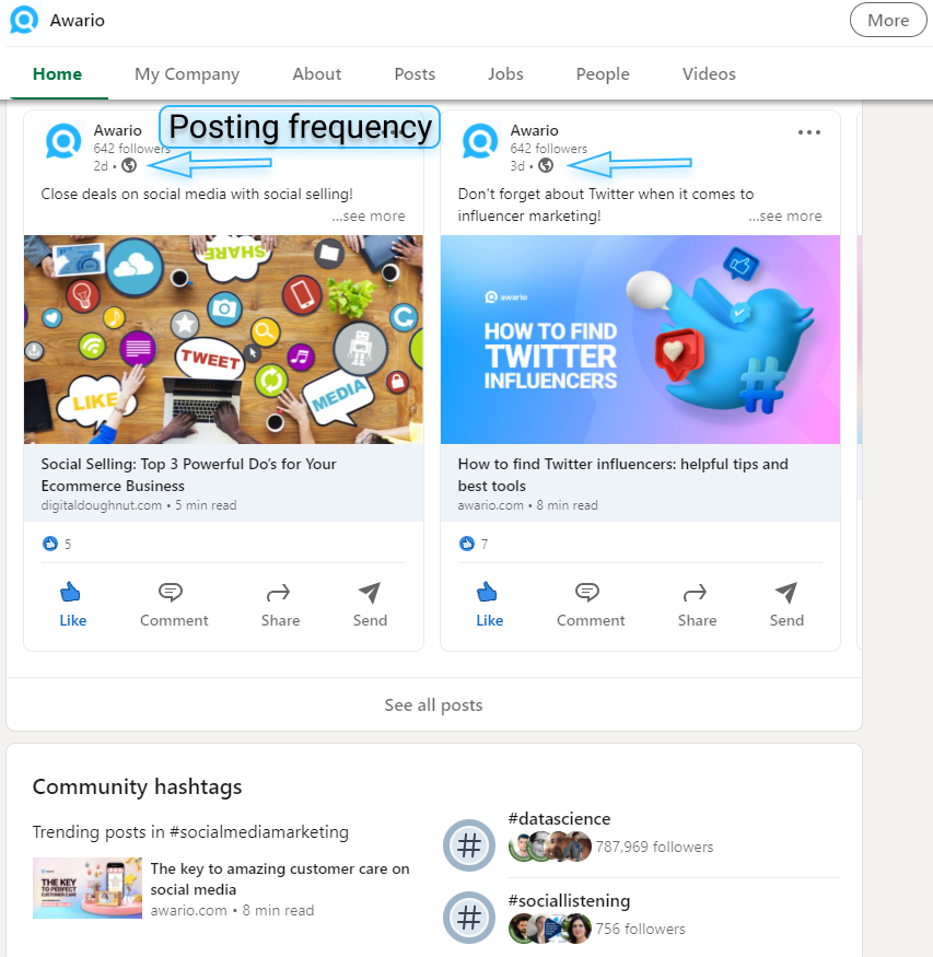 LinkedIn posting frequency
