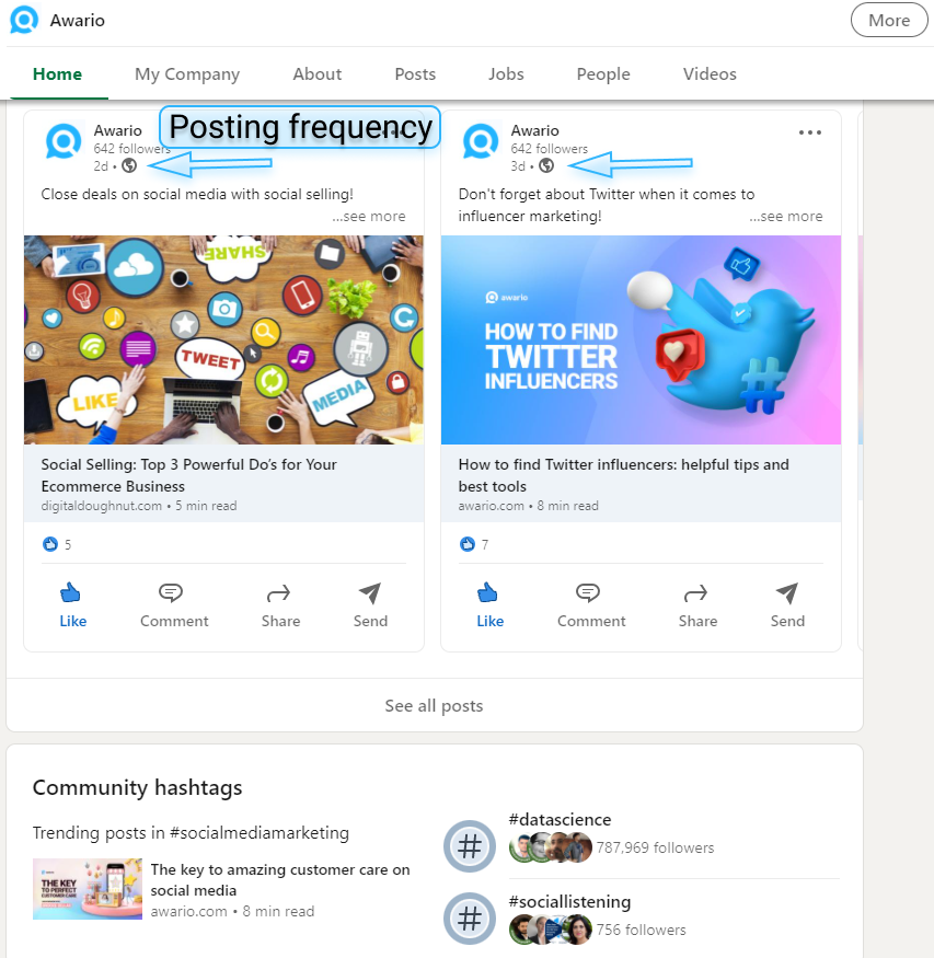 LinkedIn posting frequency  
