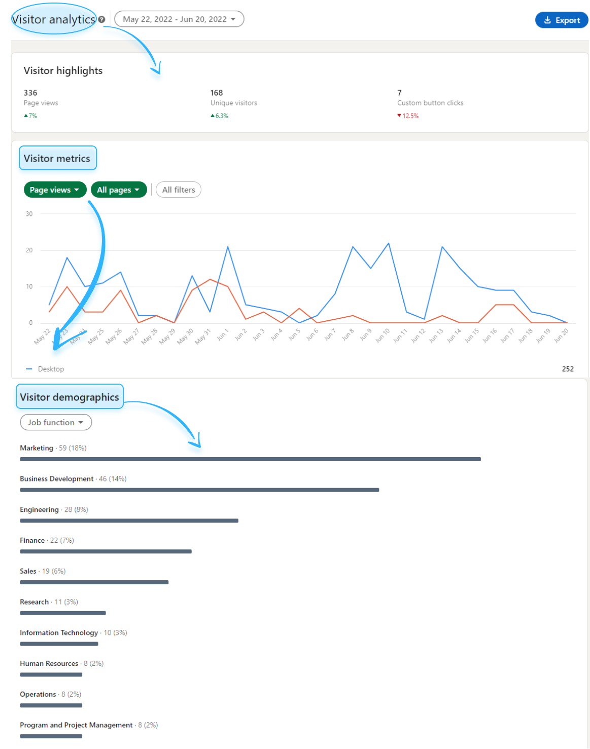 Followers' analytics in LinkedIn