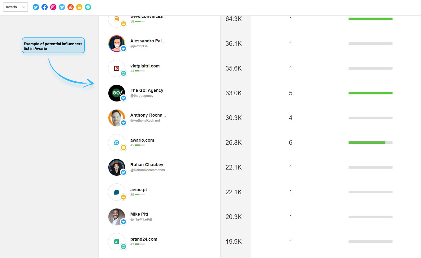 Influencers list in Awario