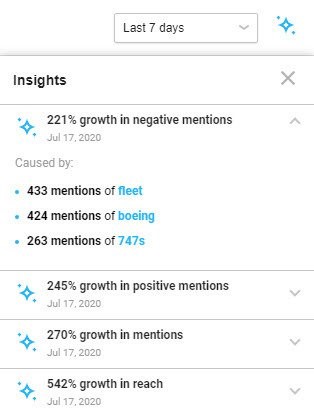 Awario Insights feature