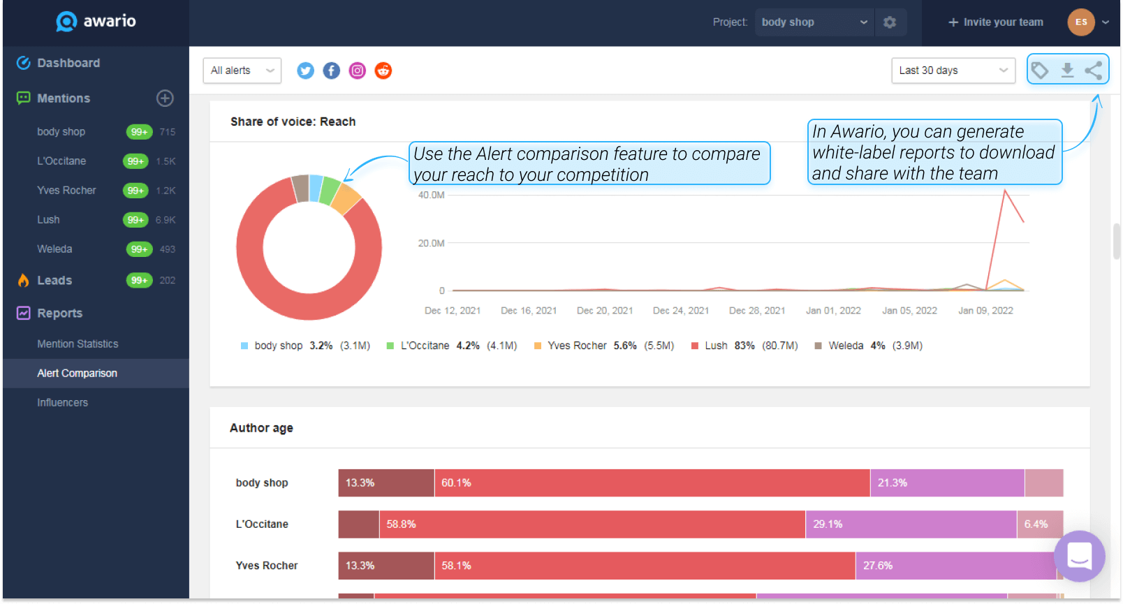 The Alert comparison feature in Awario