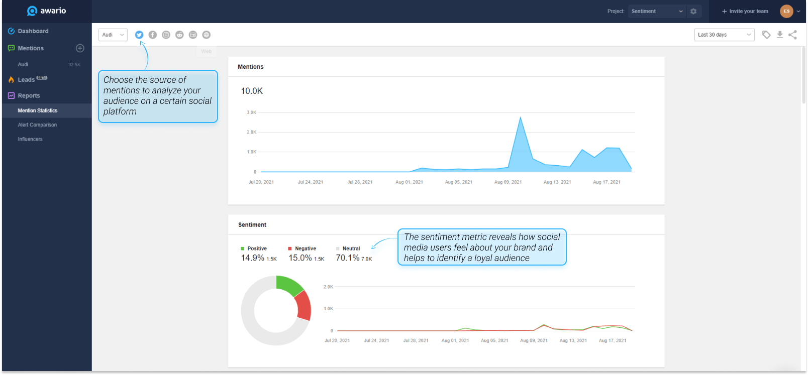 The sentiment metric in Awario