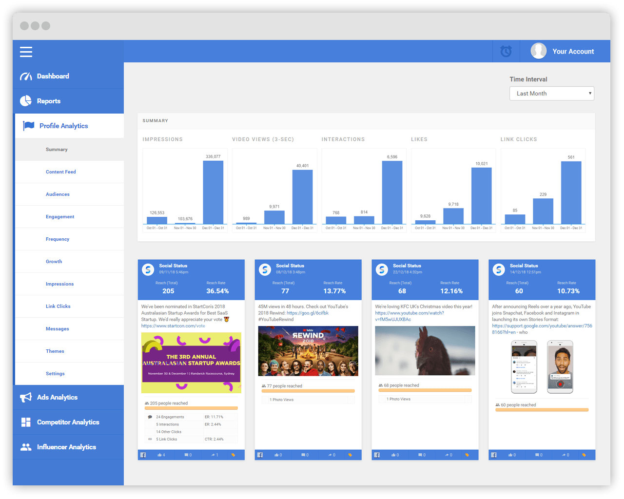 Аккаунт медиа. Profile Summary. Twitter Analytics Summary. Account profile. Growth impressions in Instagram.