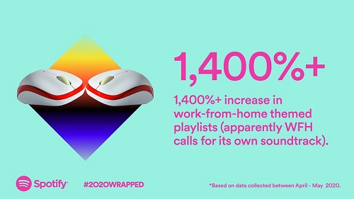 Spotify 2020 Wrapped