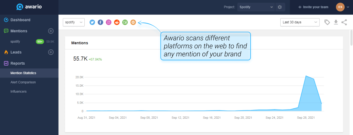 Mentions in Awario