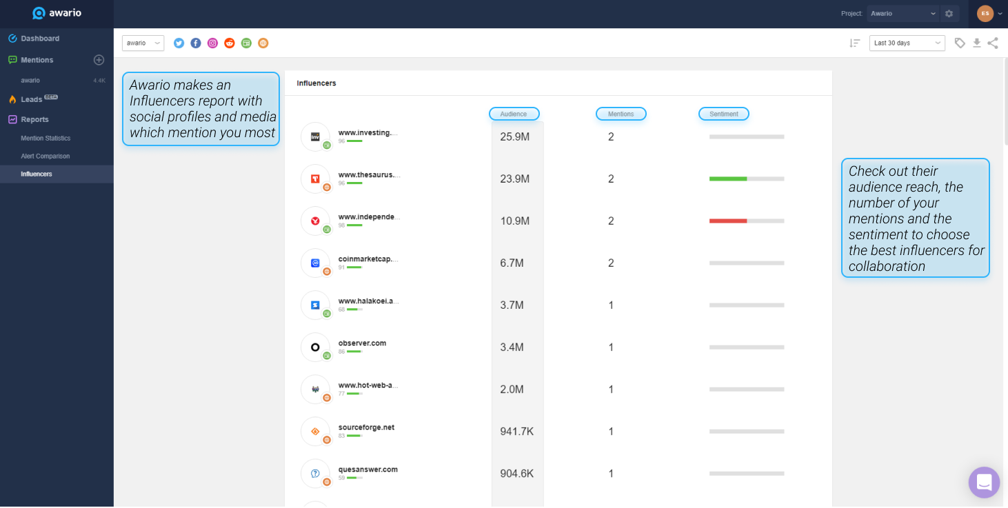 The Influencers tab in Awario shows the list of influencers in the hierarchical order.