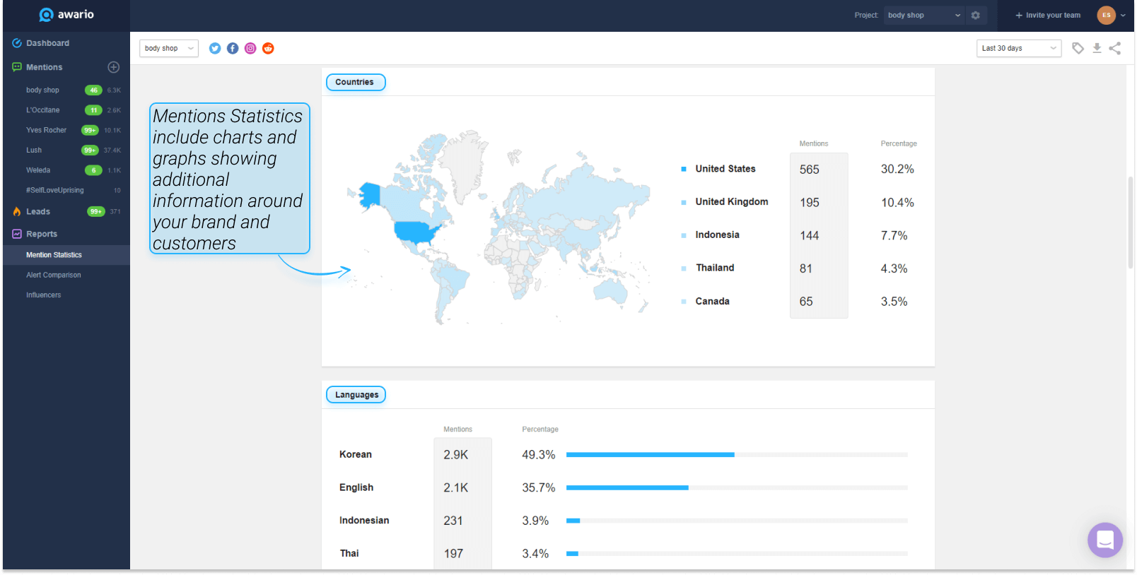 Awario Reports