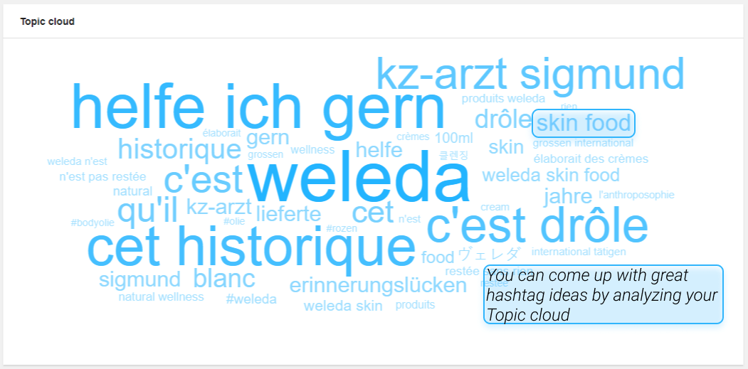 Topic cloud for Weleda in Awario