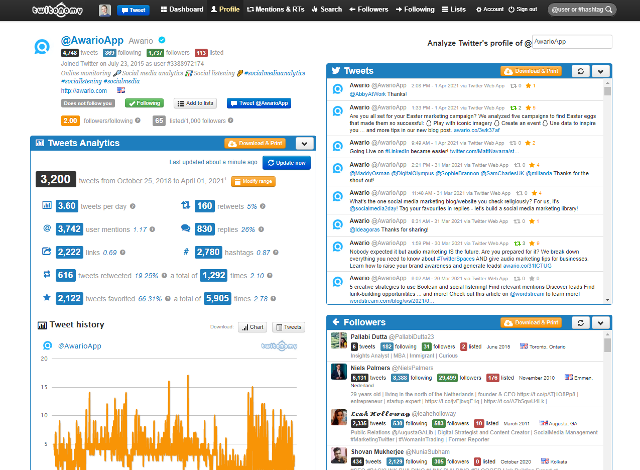 Eurogamer.pl - X (Twitter) Stats & Analytics