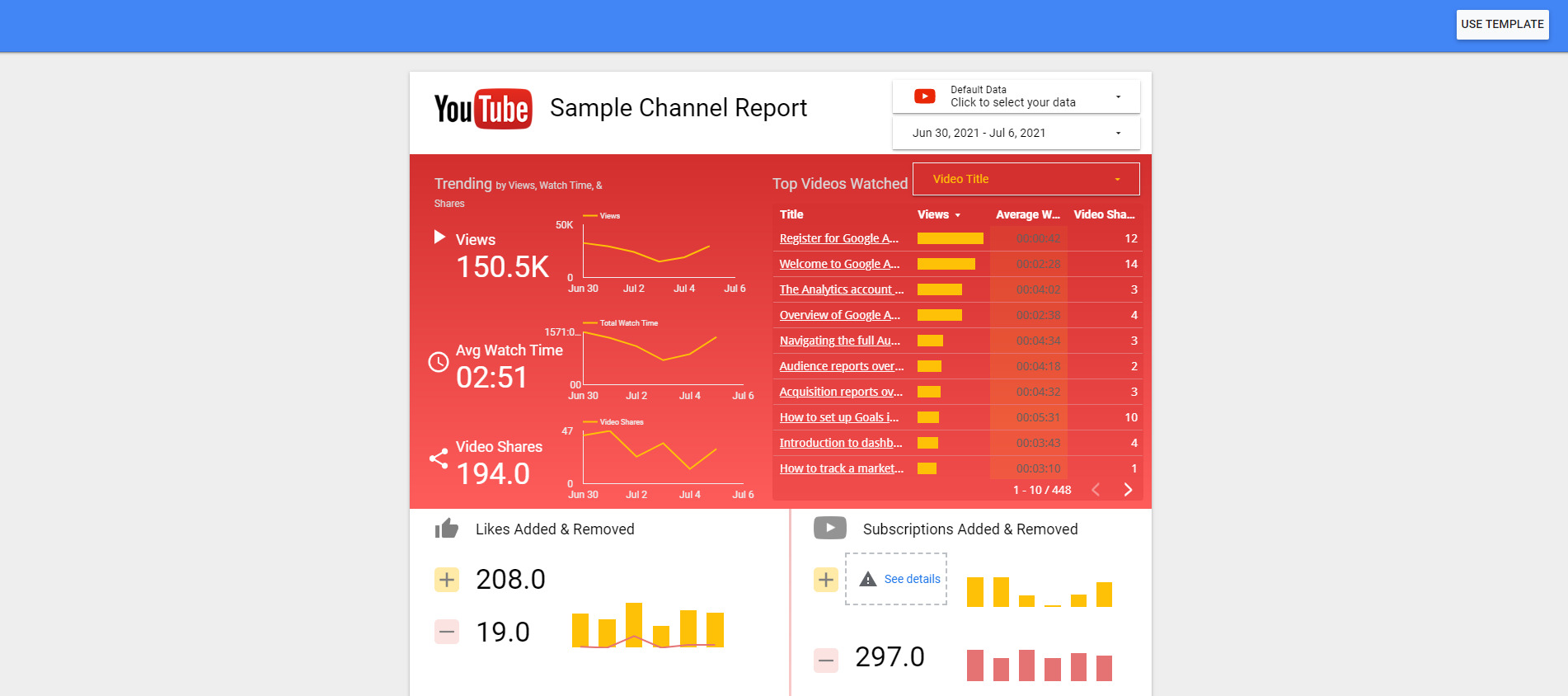 YouTube reporting in Google Data Studio
