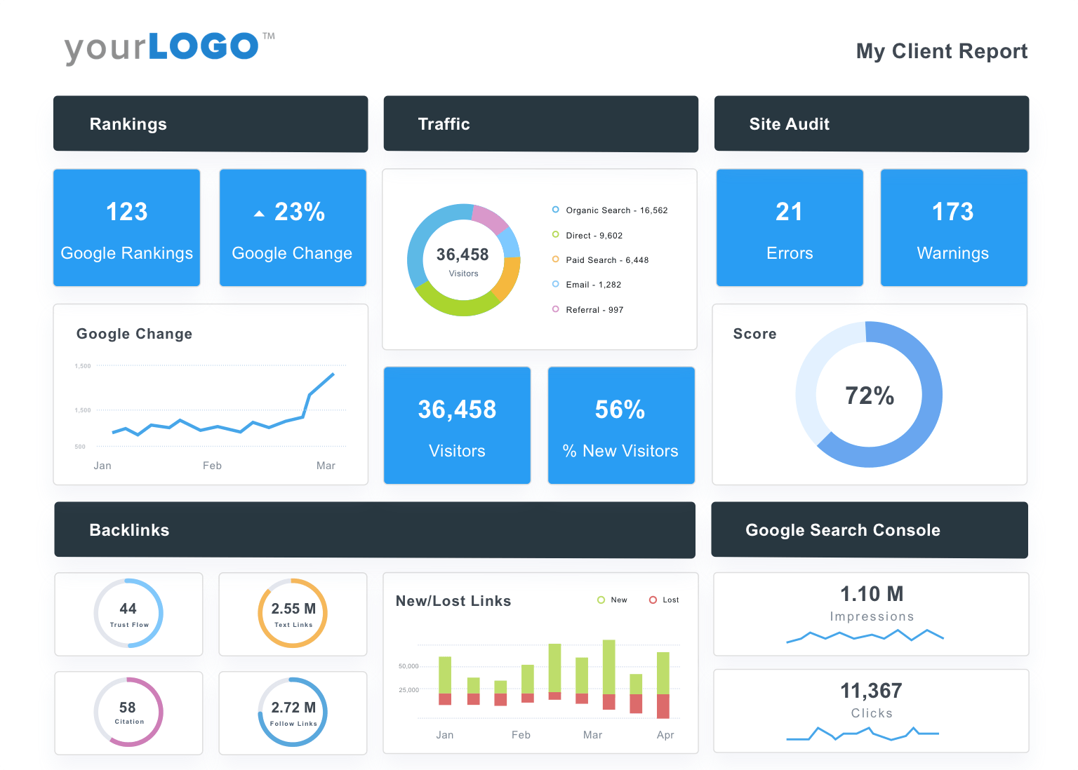 Agency Analytics interface