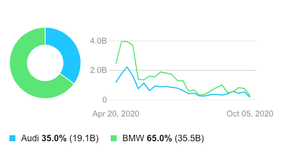 Mainstream Media & Social Media: A Comparative Analysis of BMW NA