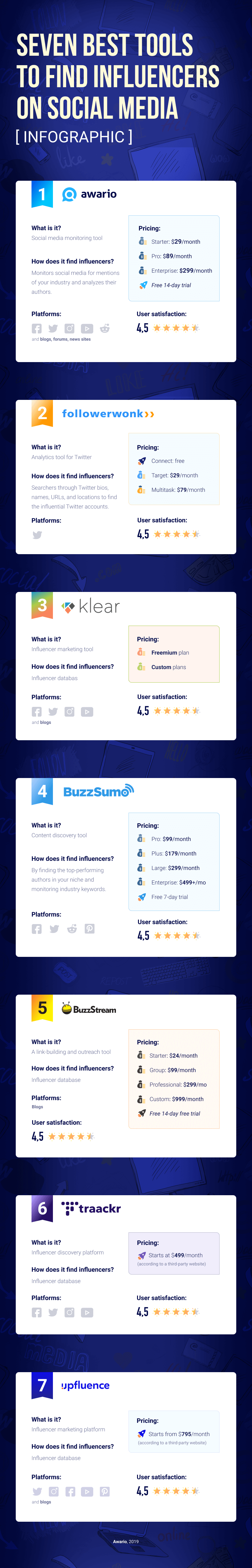 an infographic with best tools to find influencers