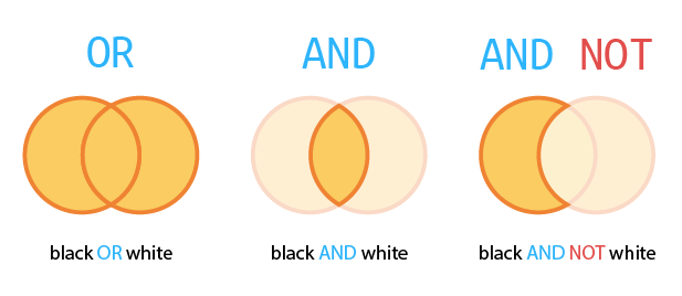 boolean search symbols