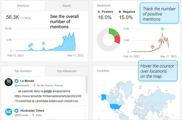 awario dashboard sentiment