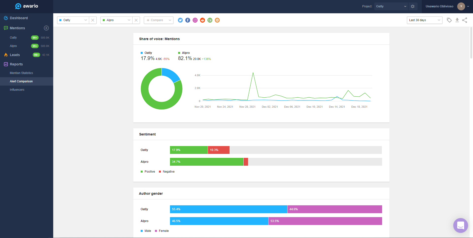 Competitive Analysis Template – Strategy Software Online Tools