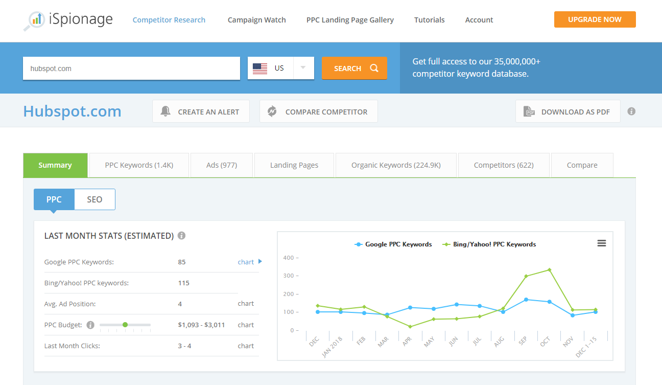 How to Run a Competitor Analysis [Free Guide]