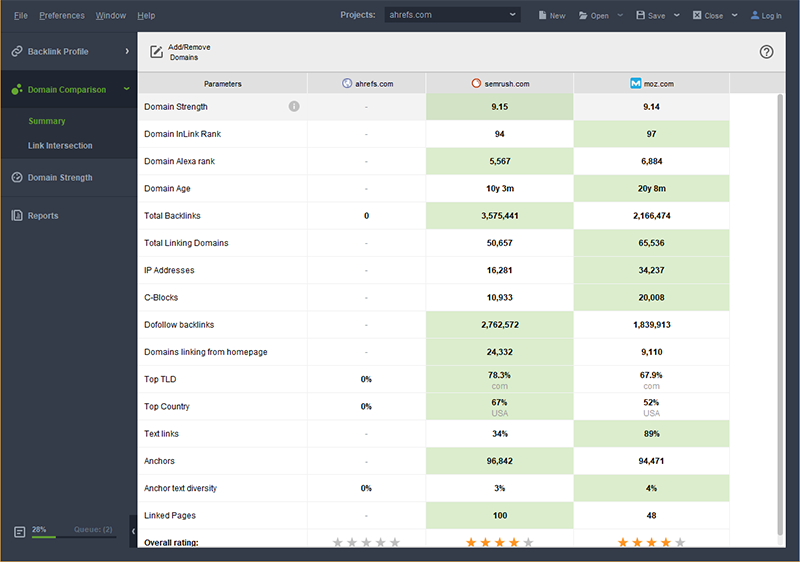 SEO SpyGlass for competitor analysis