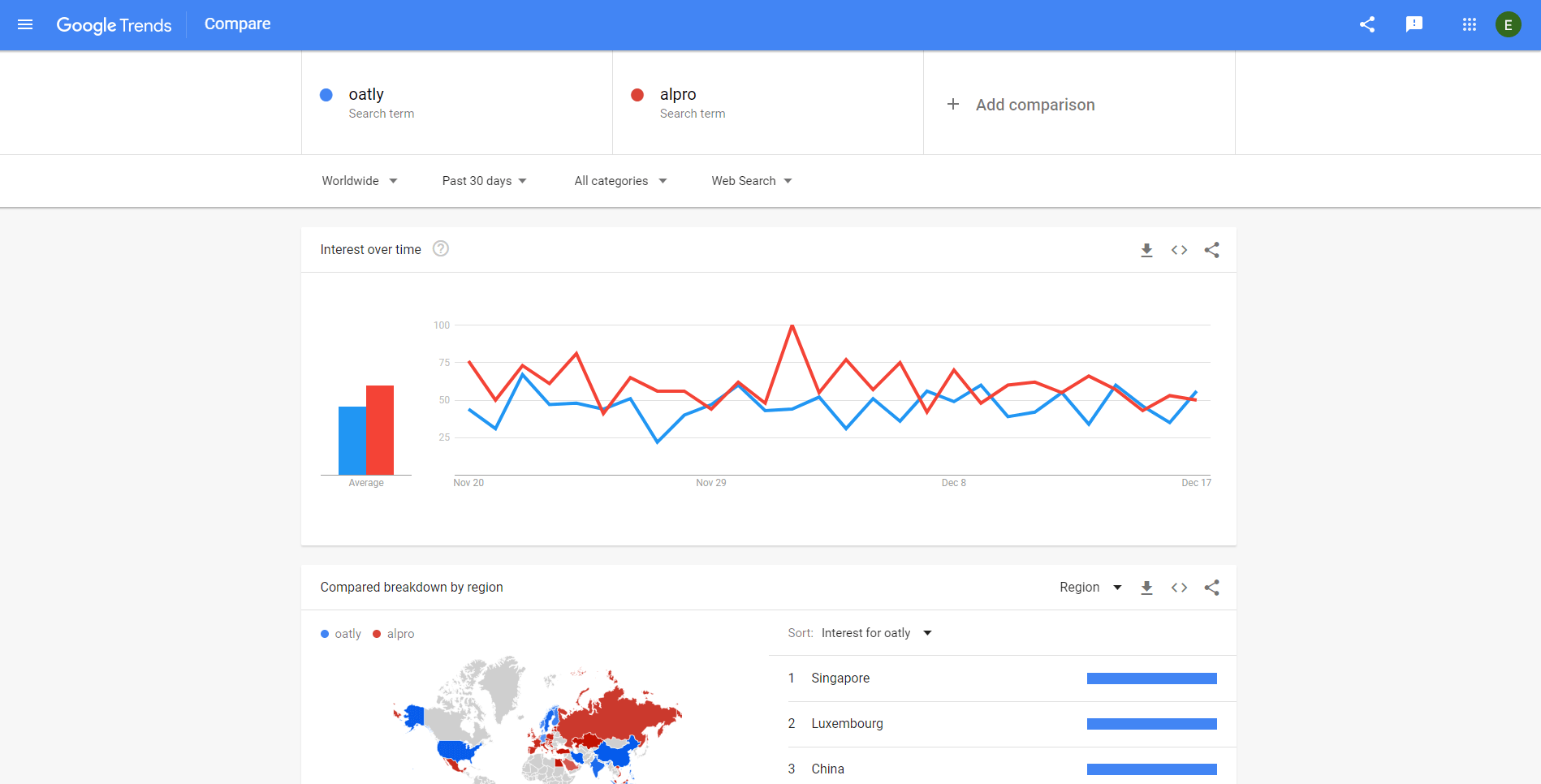 Google Trends for competitor analysis
