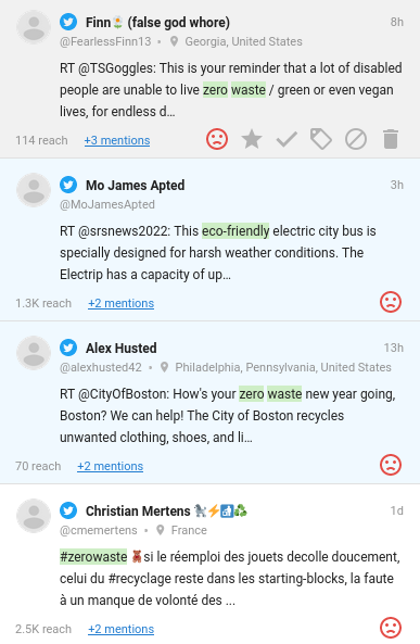 Zero waste posts marked as negative. Screenshot from Awario