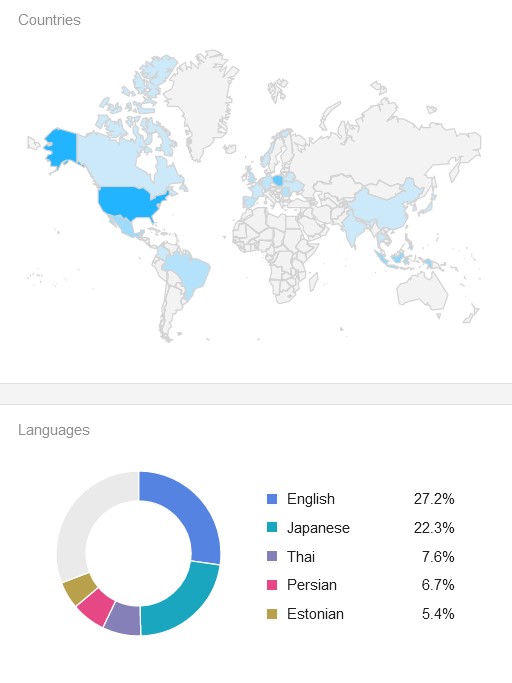 Location and language analysis of social media data