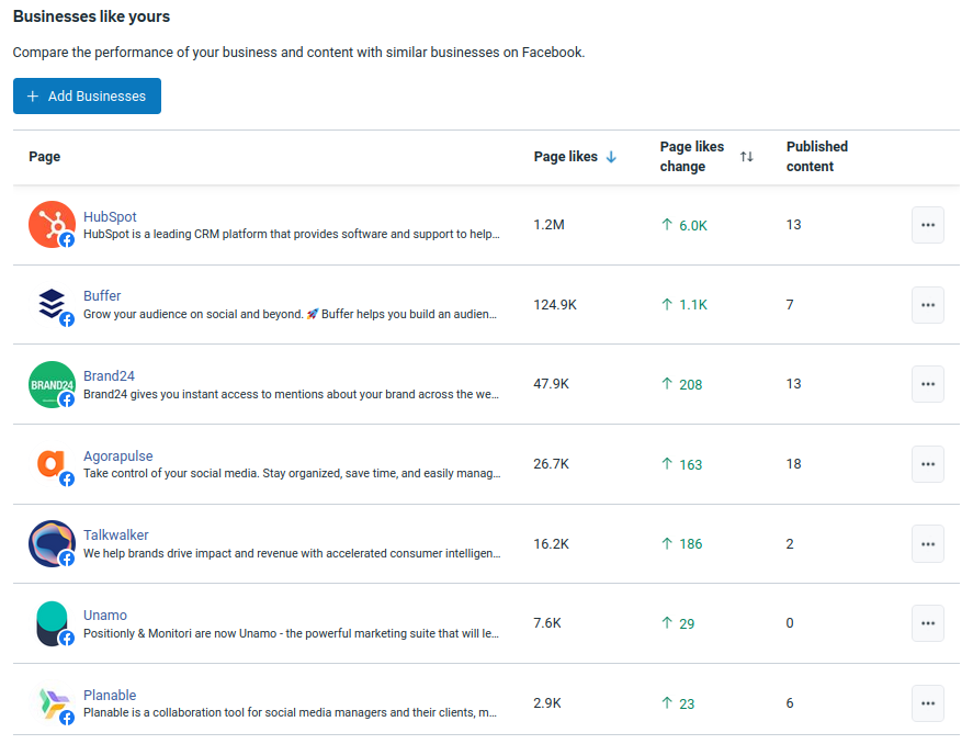 A screenshot of Benchmarking tab