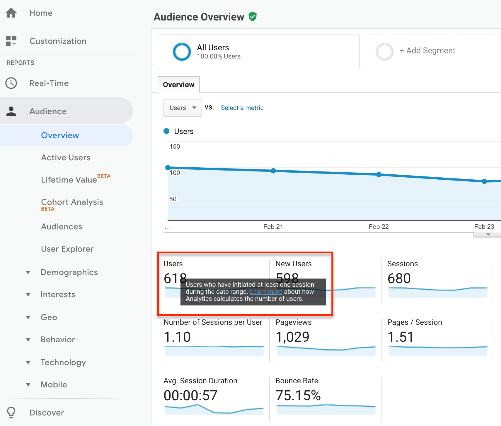 google trends 2020