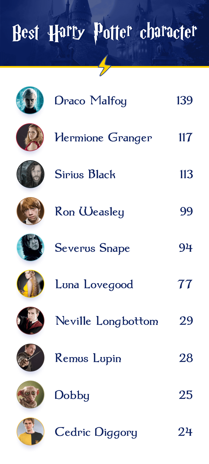 The 25 Best Harry Potter Characters