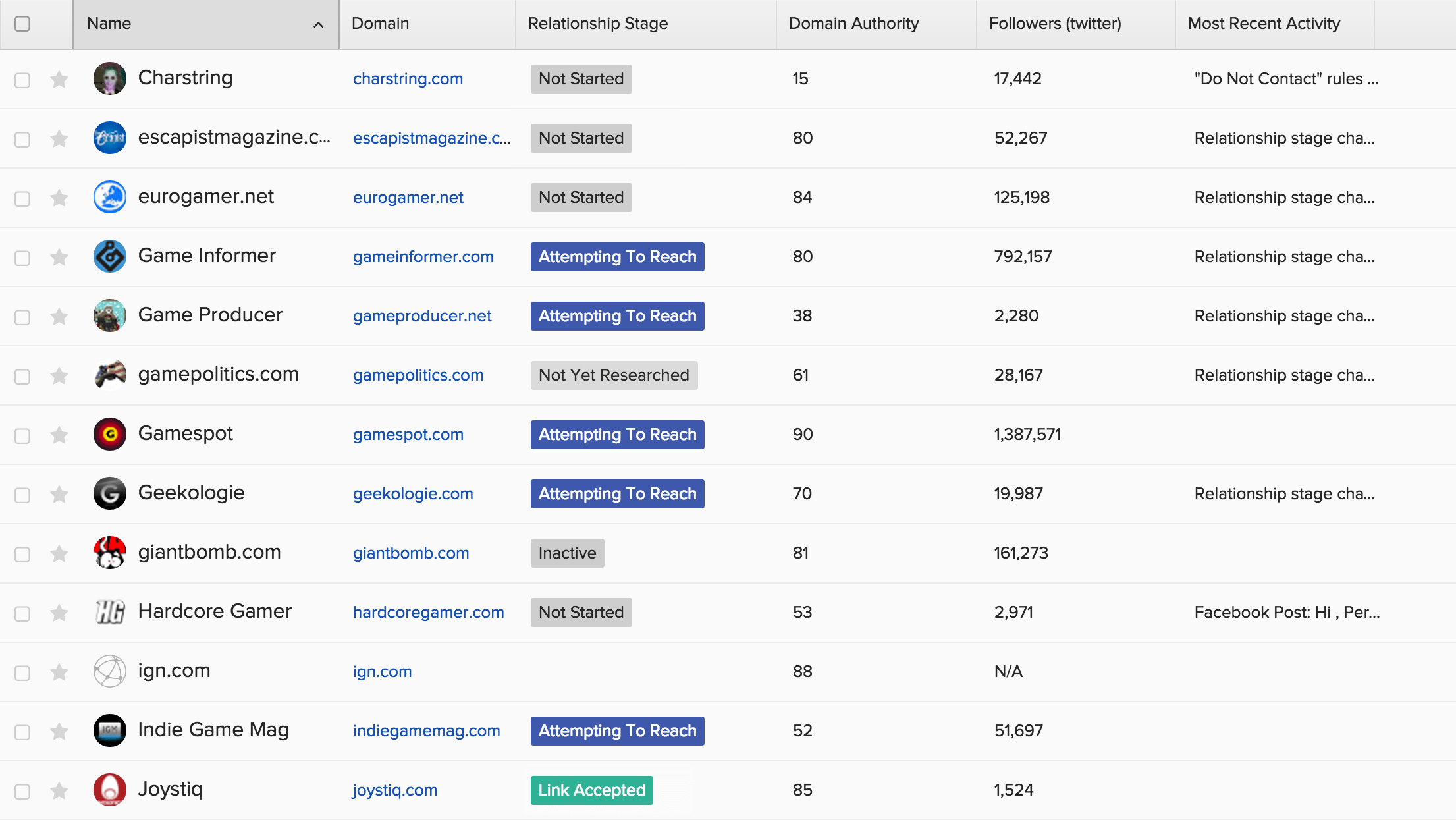 Buzzstream interface