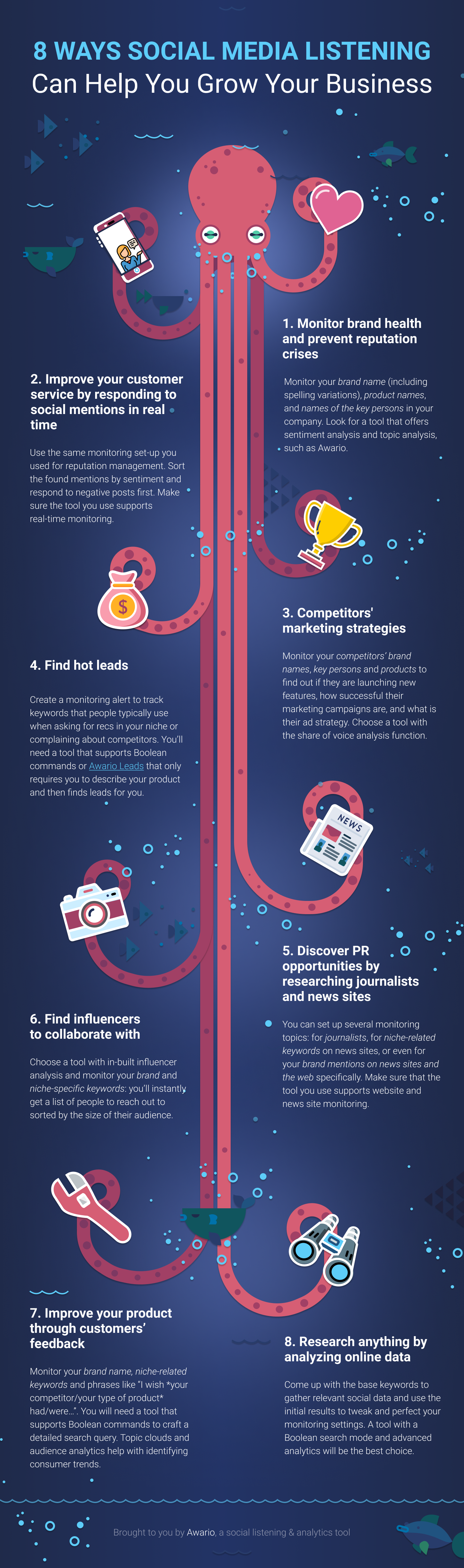 infographic social listening for business