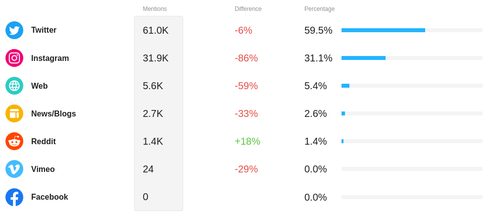 The Sources analytics widget