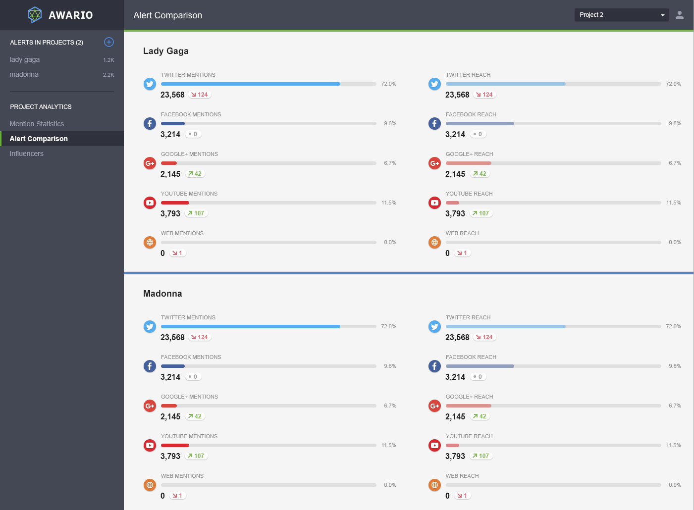 social platforms comparison