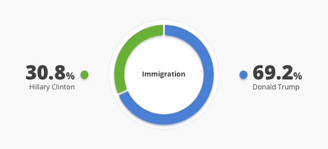 pie-chart-01