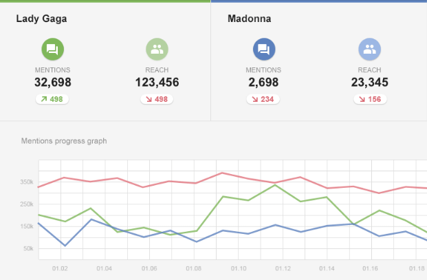 alert comparison graph