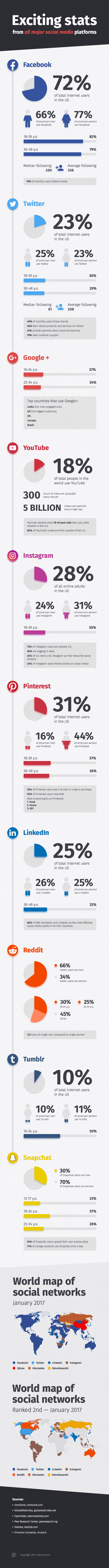 awario-infographics-2017