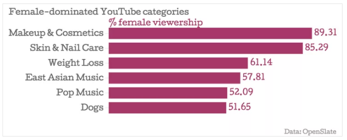 female youtube