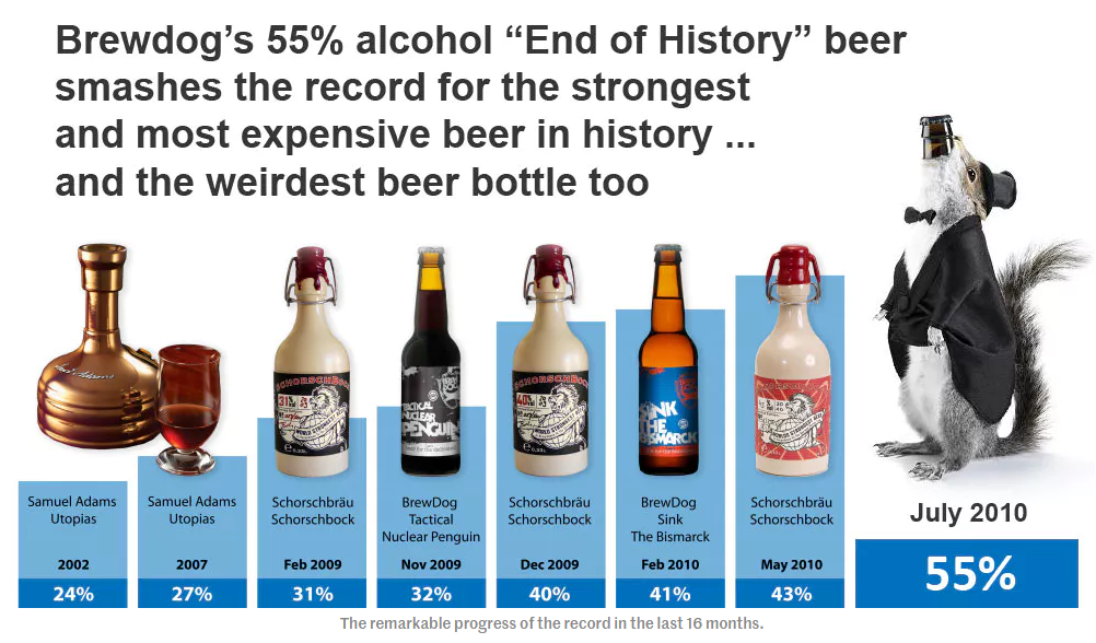 Легкое крепкое. End of History пиво. Самое алкогольное пиво в мире. BREWDOG the end of History. Пиво с большим градусом алкоголя.