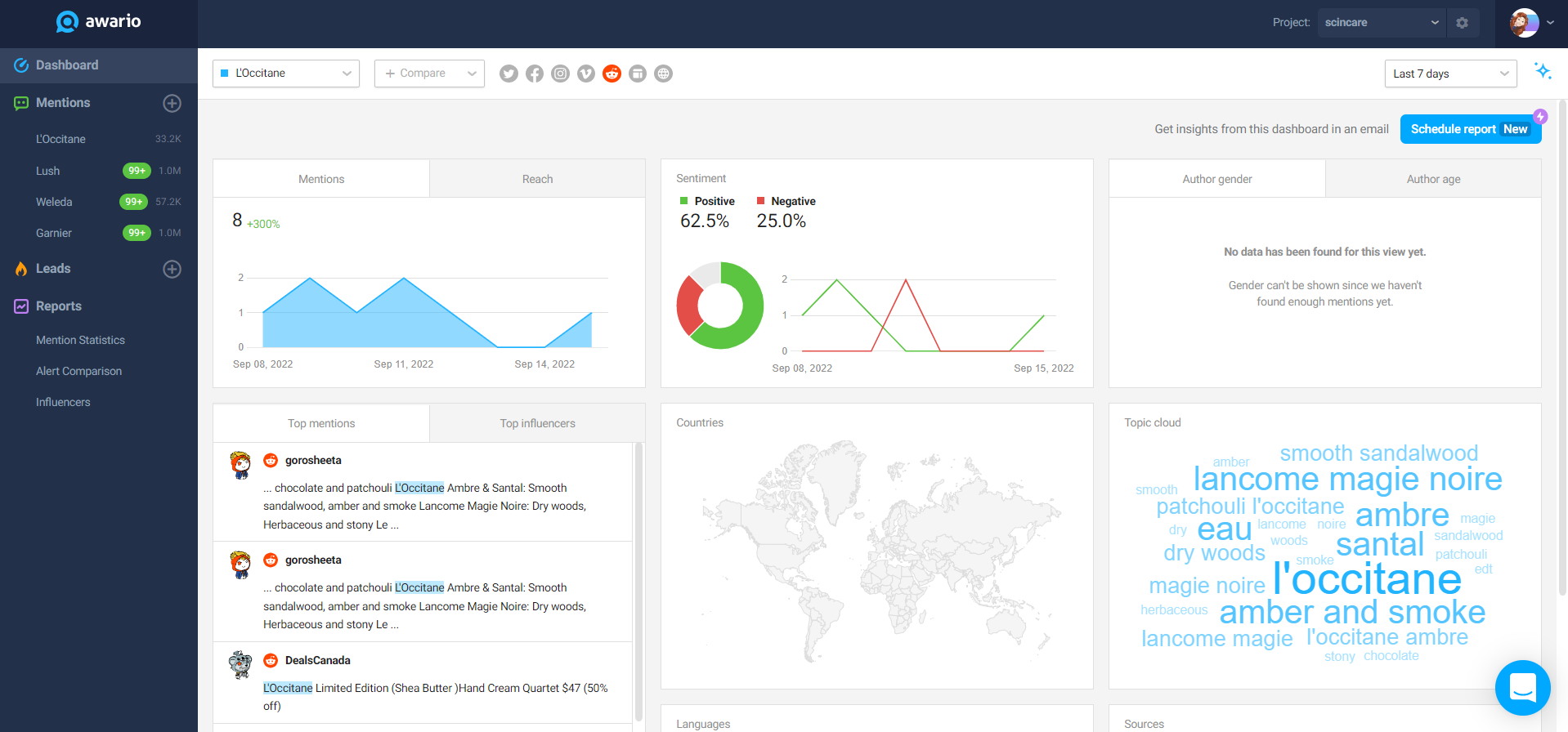 Awario Dashboard with Reddit filtering