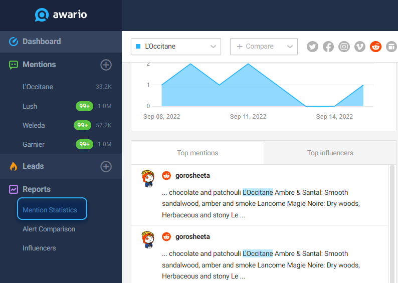 Mentions stats option in Awario is available right from the dashboard 