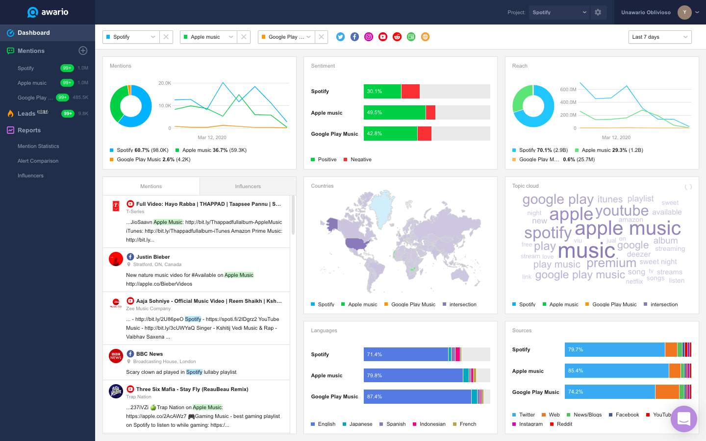 Screenshot of Awario's sentiment analysis tool.