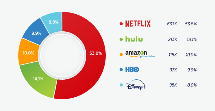 Netflix analysis