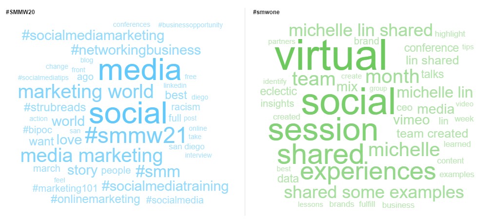 Topic cloud comparison