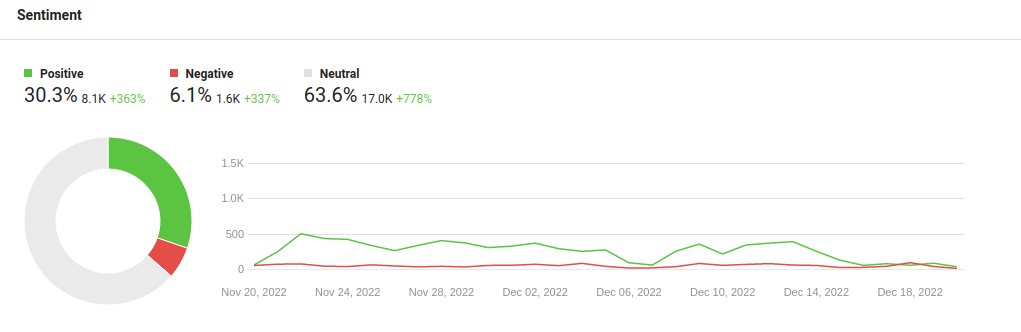 Sentiment analytics