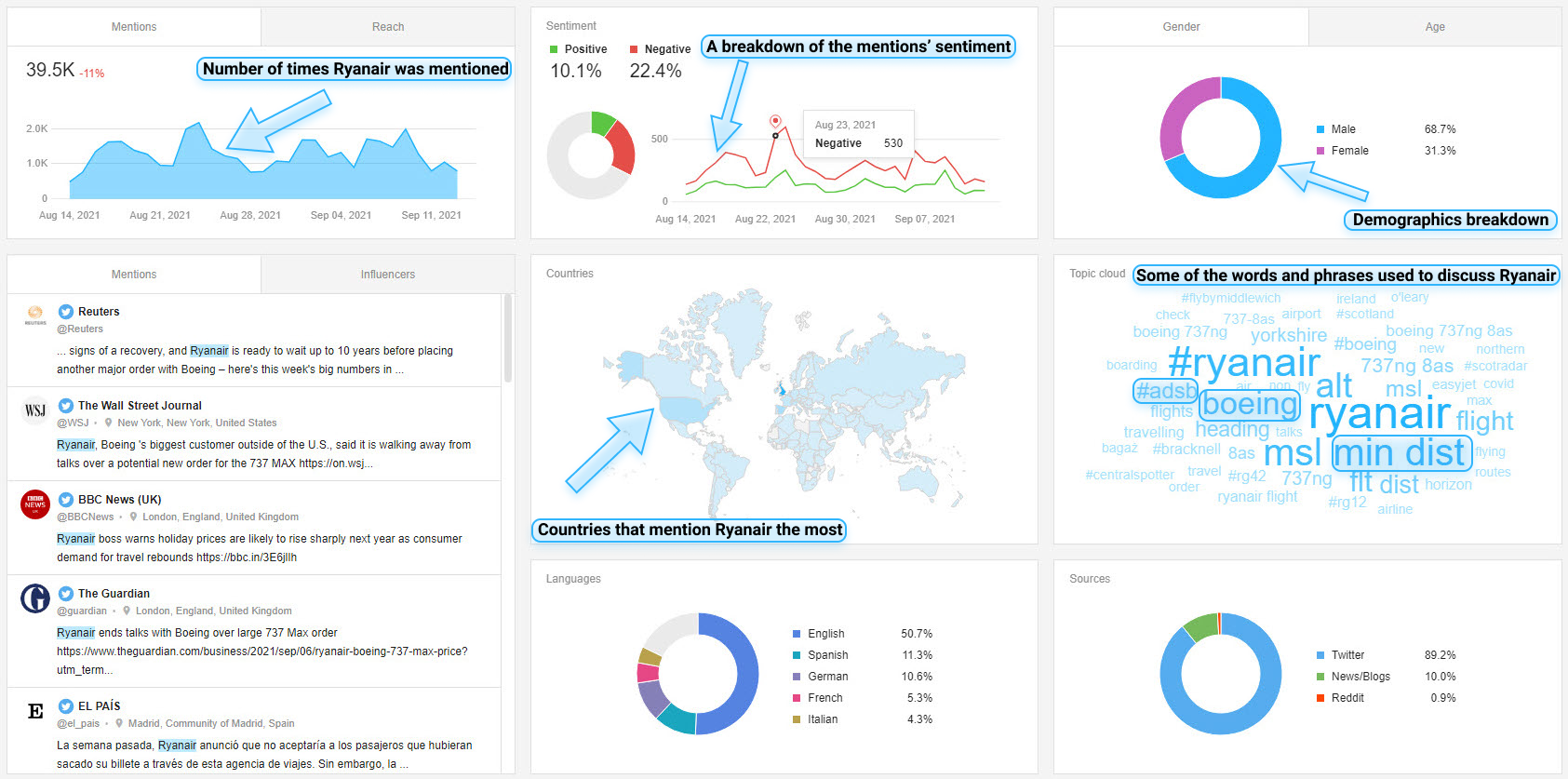 Social listening insights