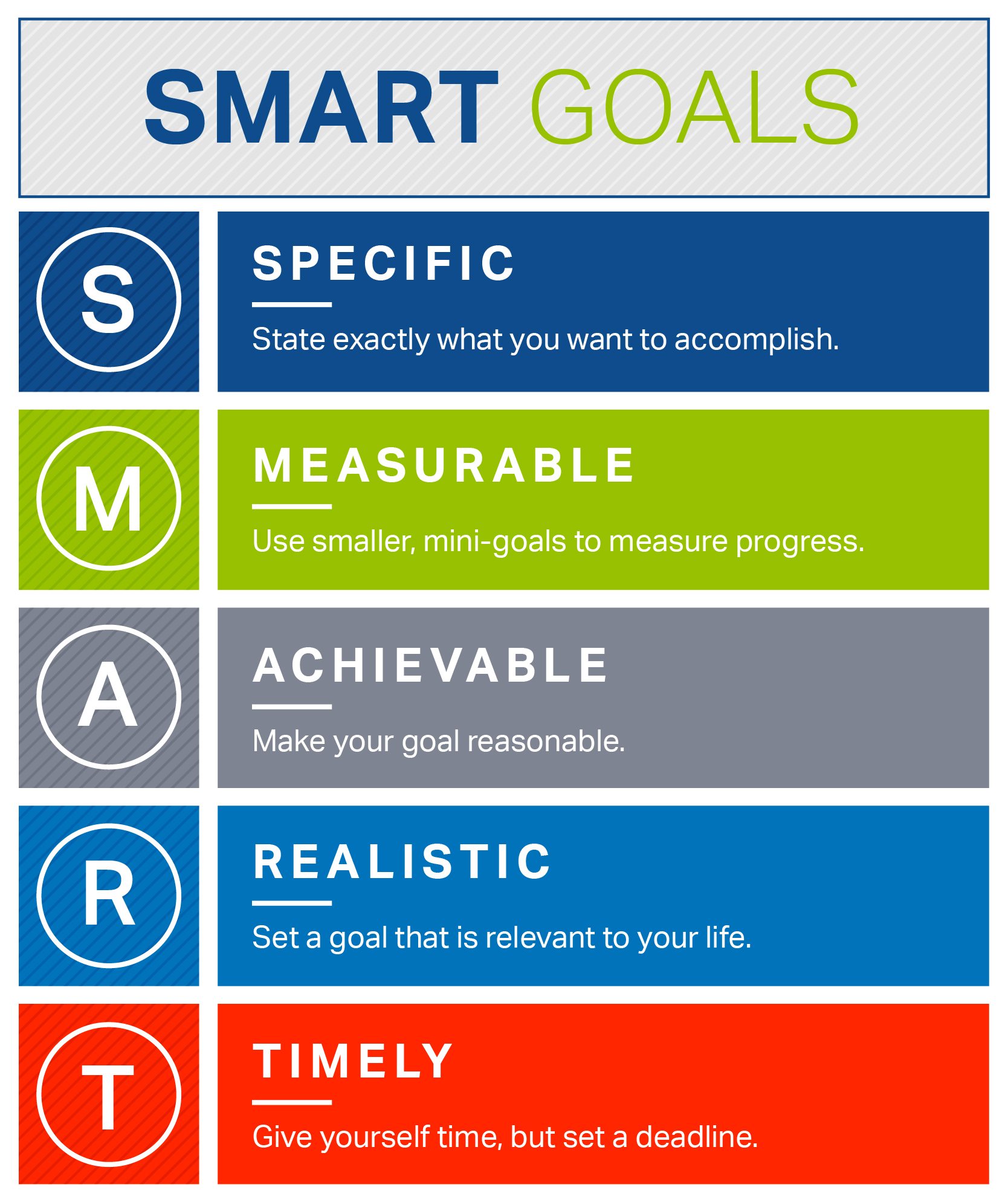 How to set smart goals