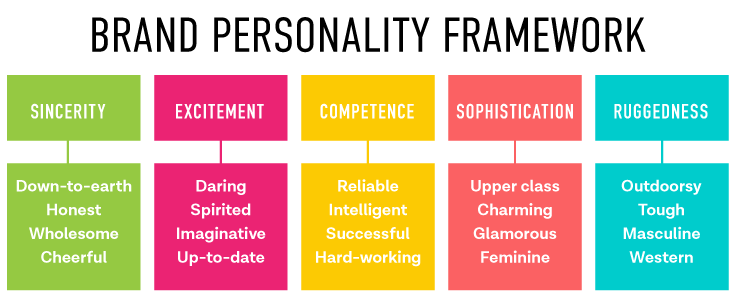 What is brand personality (and how to build one)