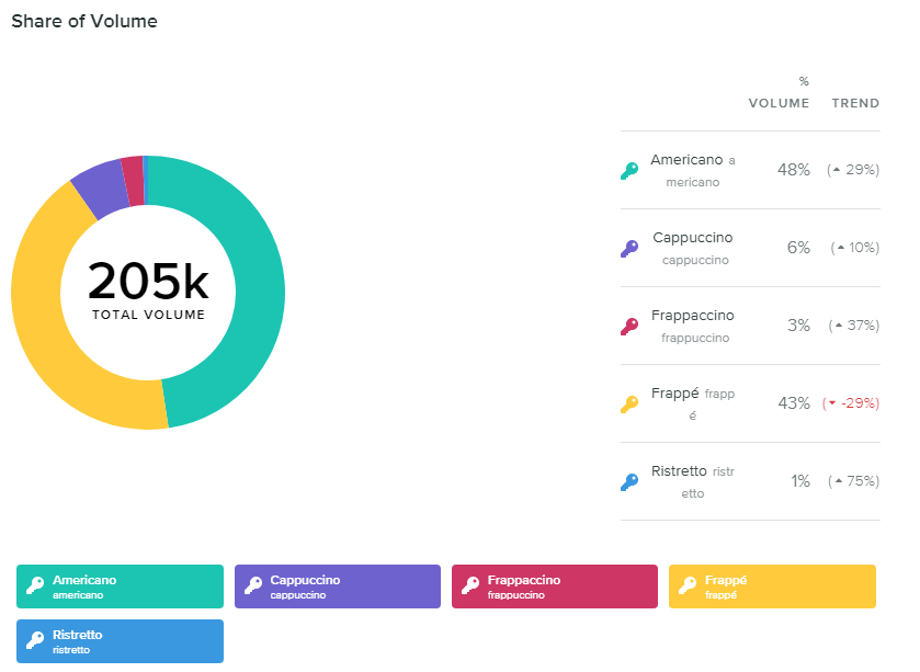 How to Measure Share of Voice and the Best Tools to Help You