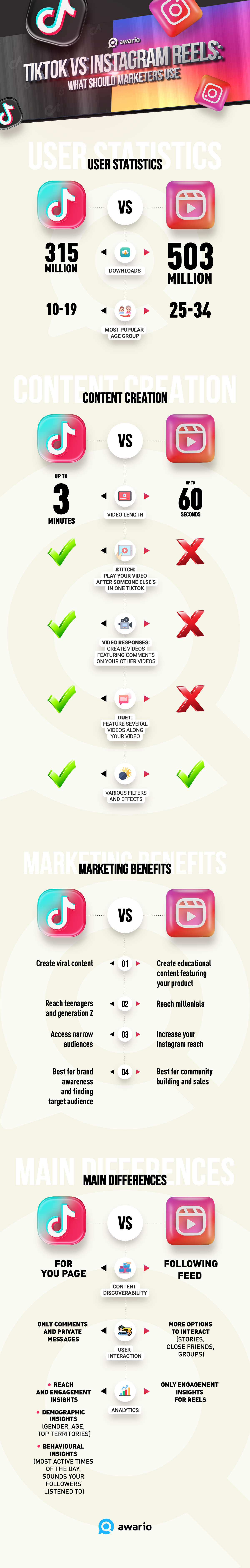 Infographic for TikTok vs Instagram Reels comparison